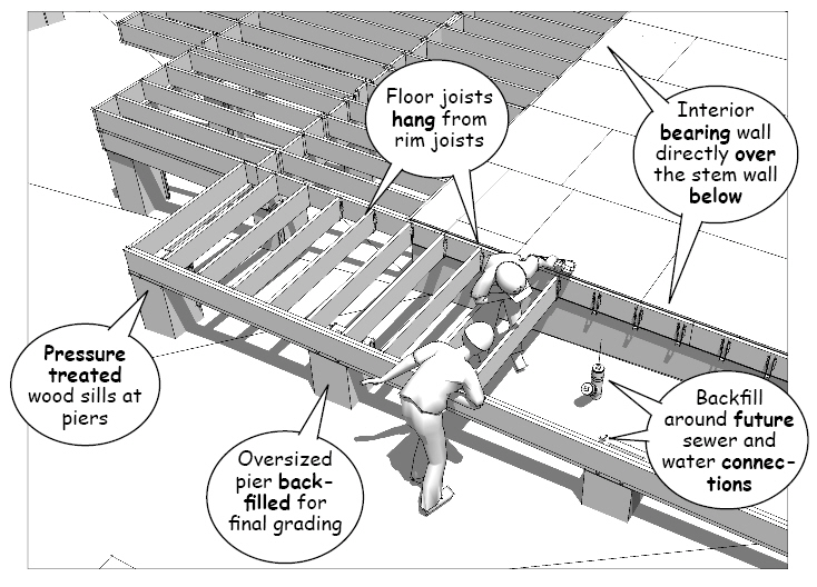 October 2014 3d Construction Modeling